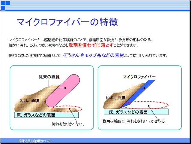 �}�C�N���t�@�C�o�[�N���X�̓����@�}�C�N���t�@�C�o�[�Ƃ͒��ɍׂ̉��w�@�ۂ̂��ƂŁA�@�ےf�ʂ��s�p�⑽�p�`�̌`��̂��߁A�ׂ�������A���т���A������Ȃǂ��܂��g�킸�ɗ��Ƃ����Ƃ��ł��܂��B�|���ɓK��������I�ȑ@�ۂƂ��āA��������⃂�b�v���Ȃǂ̑f�ނƂ��čL���p�����Ă��܂��B�@�]���̑@�ۂł͒f�ʂ��ۂ��ׁA���A�K���X�Ȃǂ̕\�ʂ�@�����Ƃ��ɉ�����������肫��Ȃ��Ȃ�܂��B����ɑ΂��}�C�N���t�@�C�o�[�͒f�ʂ��s�p�ɂȂ��Ă���ׁA��������ꂢ�ɂ������܂��B