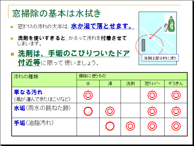 ���|���̊�{�͐��@���@���K���X�̉���̑唼�́A�������ŗ��Ƃ��܂��B�@��܂��g��������ƁA�������ĉ����t�������Ă��܂��܂��B�@��܂́A��C�̂��т�����h�A�t�ߓ��Ɍ����Ďg���܂��傤�B