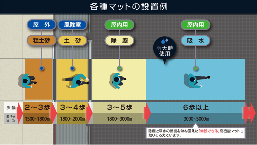 雨天マット特集 株式会社テラモト